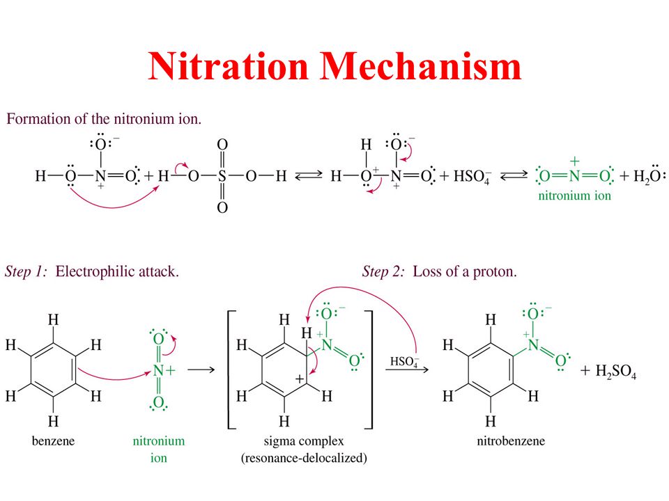 Nitration of acetanilide